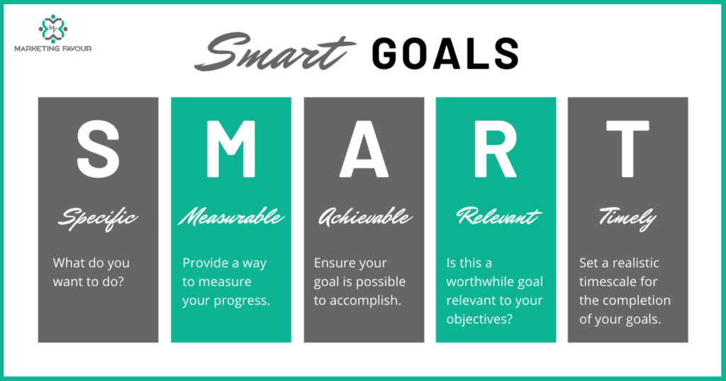 Smart goals image 
