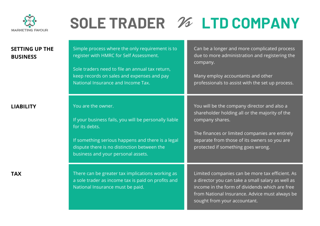 Ltd Co vs Sole Trader Image
